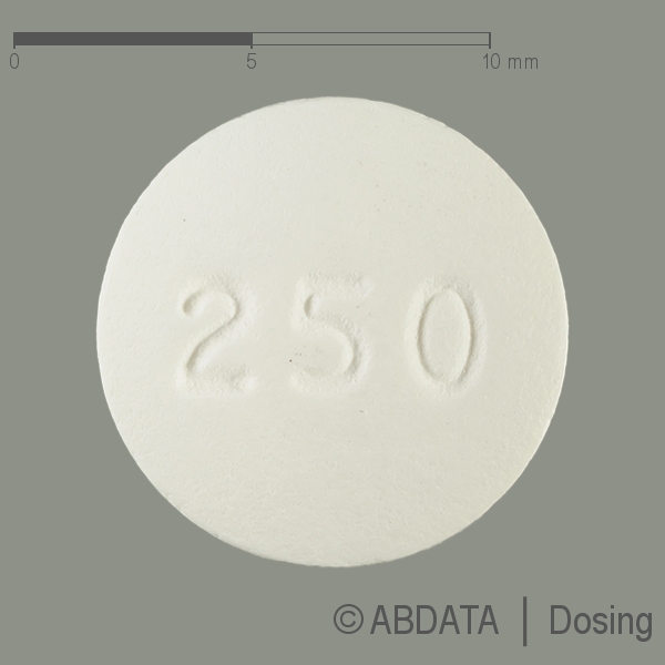 Produktabbildungen für CIPRO BASICS 250 mg Filmtabletten in der Vorder-, Hinter- und Seitenansicht.