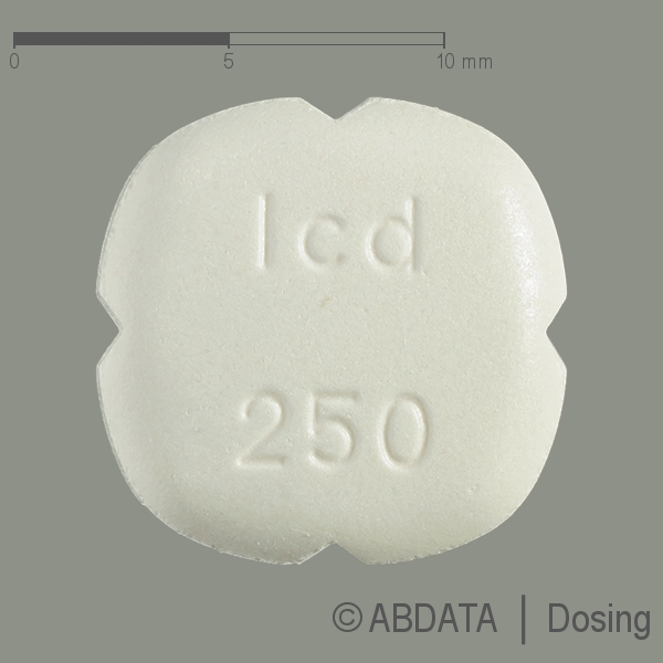 Produktabbildungen für ISICOM 250 mg/25 mg Tabletten in der Vorder-, Hinter- und Seitenansicht.